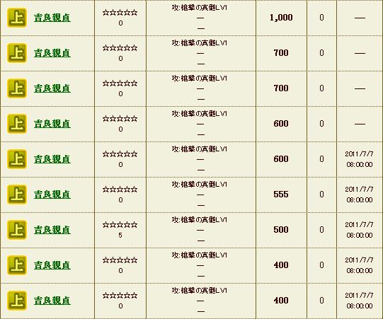 上 吉良親貞材料から 槍衾 義兵進軍 の方法 Ixa