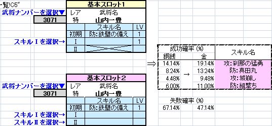 鉄壁の備え 同一 組撃ち 弾幕防壁陣 同一 砲陣の極み